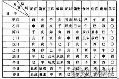 八字看格局|八字算命基礎——格局詳解